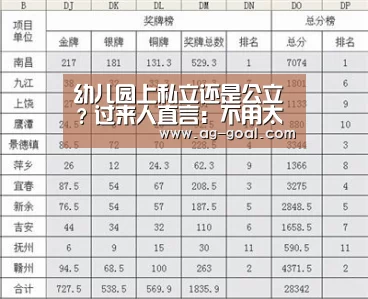 幼儿园上私立还是公立?过来人直言:不用太纠结 这都不是事儿:AG足球(图4) AG足球
